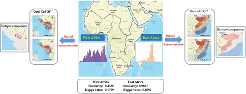 Figure 15. Spatial dynamics of maritime piracy in east and West Africa (before and after 2012).