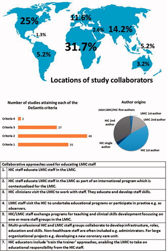 Figure 2. Collaborative graphic.