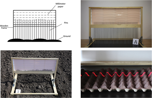 Figure 1. Diagram of pinboard setup (top left), the pinboard calibration on a flat artificial surface (top right), in situ usage (bottom left) and red laser projection for soil profile emphasis on a synthetic surface (bottom right).