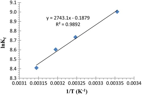 Figure 6. Plot of the variation in Kf for complexation of Pb2+ with (2) as a function of (1/T) in acetonitrile.