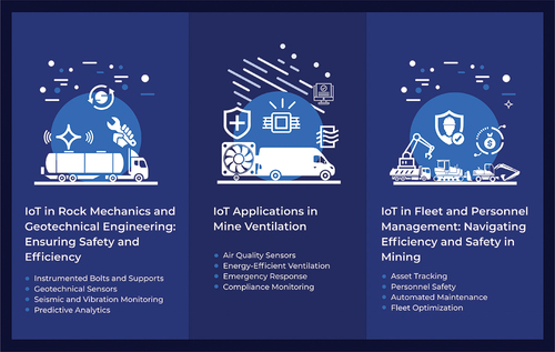 Figure 5. Limitation of using IOT in the mining industry.