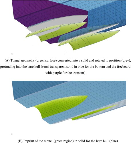 Figure 9. Perspective view of assembly of final hull from bare hull and tunnel. (A) Tunnel geometry (green surface) converted into a solid and rotated to position (grey), protruding into the bare hull (semi-transparent solid in blue for the bottom and the freeboard with purple for the transom); (B) Imprint of the tunnel (green region) in solid for the bare hull (blue).