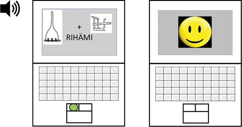 Figure 1. The computerized learning task: one example trial with feedback. The response is depicted as a colored circle. In this example, the participant has pushed the left mouse button. This was the correct response; a smiling emoji is shown as feedback.