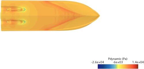 Figure 31. Pressure distribution for boat with new tunnel and LCG shifted aftwards as computed with Simcenter STAR-CCM +.