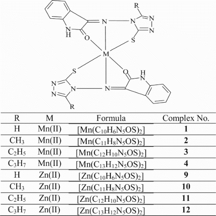 Figure 4. Structure of metal complexes.
