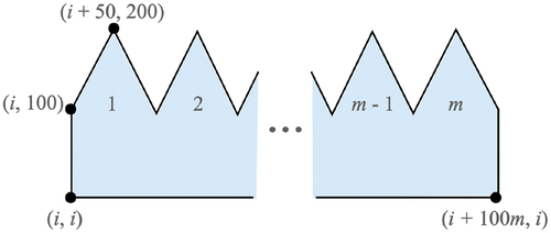 Figure 9. Shape of the ith input polygon in the empirical experiments, for 1≤i≤n.