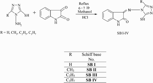 Scheme 1. Synthesis of the Schiff bases I–IV.