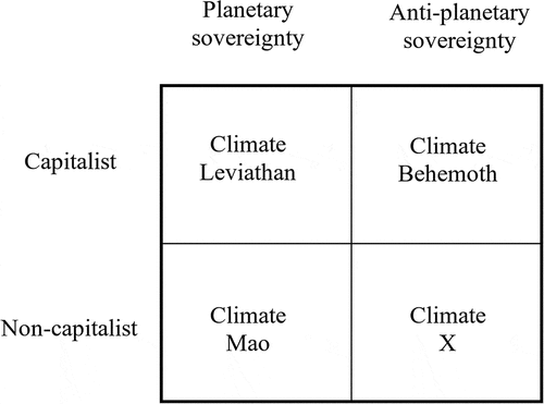 Figure 4. Four potential future pathways. From Wainwright and Mann (Citation2018), Climate Leviathan.
