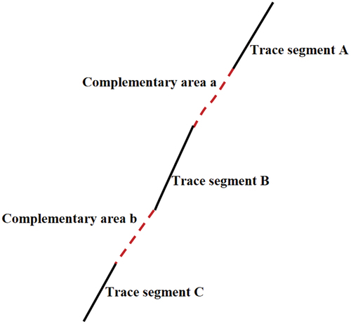 Figure 6. Complementary discontinuity trace lines.