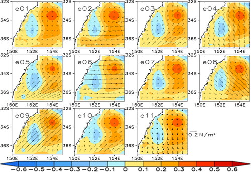 Fig. 12. Model individual SSHA forecasts (unit: m) and sea surface wind stress (unit: N/m2) in the Tasman Sea on 28 August 2003 (28 day lead), issued 1 August 2003.