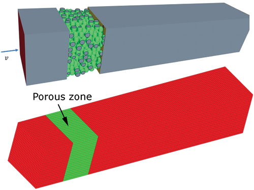 Figure 8. The simulation area. (Top) Total flow area, a porous zone filled by chaotically arranged beads. (Bottom) Dual-porosity approach: generated model with a porous region (green) representing the beads.