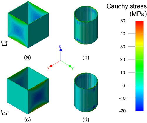 Figure 10. Cauchy stress XX of (a) ST and (b) CT specimens and Cauchy stress YY of (c) ST and (d) CT specimens.