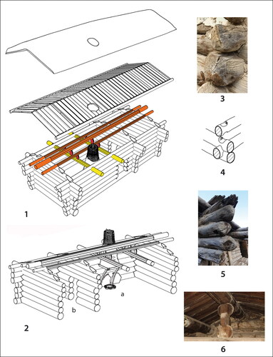 Figure 9. 1–2) Isometric drawings of archaic Karachay log dwelling (‘ullu yui’) based on reconstruction of the U. A. Aliev’s house reconstruction in Kart-Dzhurt (yellow – arkaı; orange – aralyk; red – maimul; a – dwelling room; b – storage room). 3–5) Examples of the log construction from Khurzuk with horizontal trunks interlocked at the crossed corners. 6) Traditional roof-frame with ‘maimul’ in Khurzuk (K-F4-2) (drawing by J. Chaibulin-Koštial; photos by P. Vařeka)