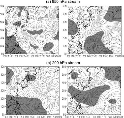 Fig. 13. Same as in Fig. 3, but for (a) 850 hPa stream functions and (b) 200 hPa stream functions. Left and right panels denote the average of December to February (DJF) and the average of March to May (MAM), respectively. Shaded areas are significant at the 95% confidence level.