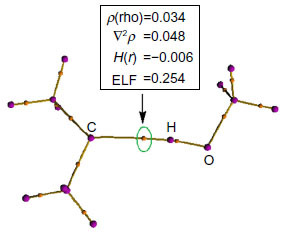 Figure 4 Molecular graph of the Me2C…H−OCH3 complex showing the topological parameters at the C…HO bond critical point. All values are in atomic units.
