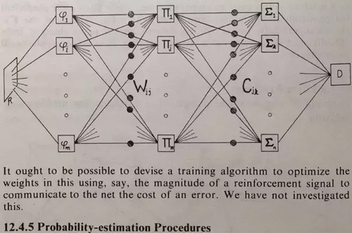 Figure 3. Chapter 12 of perceptrons (Minsky & Papert, Citation2017).