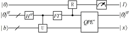 Figure 2. HHL Algorithm Circuit Diagram.
