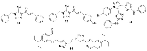 Figure 30 Triazole derivatives (81–84) as Anti-SARS-CoV-2 agents.