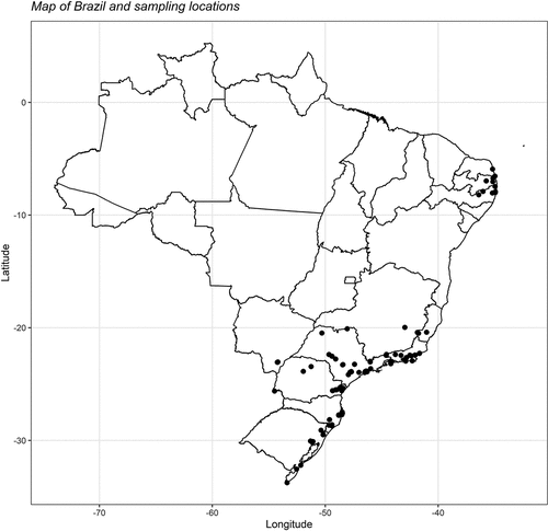 Figure 1. Map of Brazil and the capture sites of all 2,127 individuals belonging to 21 tanager species (Passeriformes: Thraupidae) incorporated in this study. The black dots on the map denote the sampling locations. Detailed information regarding each location site and the number of captured individuals per species is provided in Supplementary Table 6 for comprehensive reference.