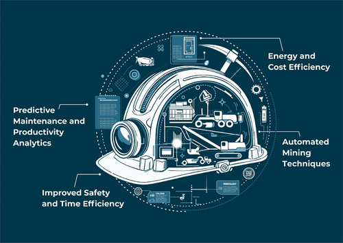 Figure 2. Benefits of implementing IoT technology in the mining industry.