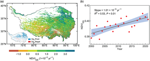 Figure 3. (a) Spatial distribution of trends in growing season NDVI (NDVIGS) and (b) temporal variation in NDVIGS on the Tibetan Plateau during 2000–2021.