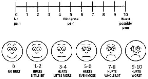 Figure 1. VAS scale; used for assessment of the severity of pain and burning sensations by patients