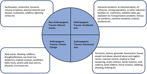 Figure 1. Large-T and small-t traumatic stressors with examples (credit: authors).
