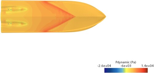 Figure 28. Pressure distribution for boat with initial tunnel as computed with Simcenter STAR-CCM +.