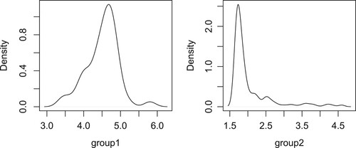 Figure 2. Density plots of response variable after adjusting for the effects of the covariates under two different intercept groups for proposed SCAD method.