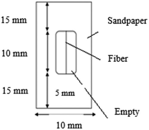 Figure 2. Unit fiber support.