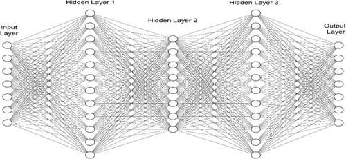 Figure 9. Deep Neural Networks Architecture.