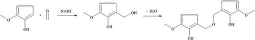 Figure 1. Polycondensation reaction of guaiacyl units from lignin with formaldehyde