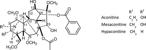 Figure 1.  The main toxic Aconitum diterpene alkaloids.