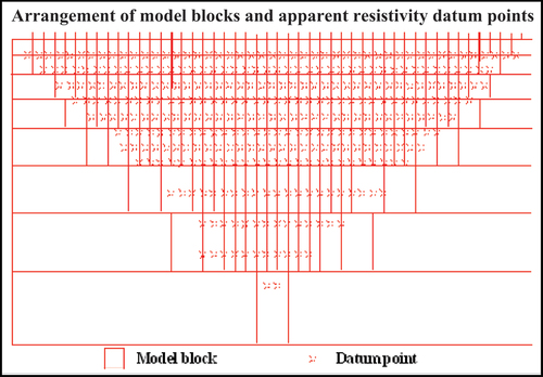 Figure 5. Subdivision of the subsurface into rectangular blocks to interpret the data from 2-D imaging survey using different algorithms.