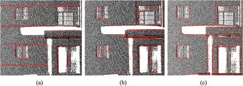 Figure 10. Partial extraction results of building facade by different methods (the red lines represent the extracted structural lines): (a) Wang method, (b) Lu method and (c) proposed method.
