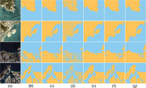 Figure 11. Visualization of segmentation results of FMPNet with other advanced methods in Gaofen-1 data. (a) Input image. (b) AttentionUNet.UNet. (c) FCN. (d)SegNet. (e) DeepLabv3+.Labv3+. (f) DeepUNet.UNet. (g) FMPNet(ours).