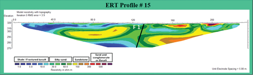 Figure 12. Electrical resistivity tomography of profile no. 15.