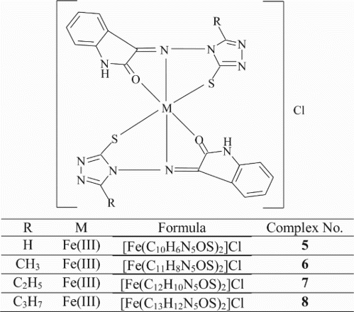 Figure 5. Structure of Fe(III) metal complexes.