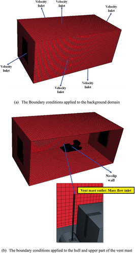 Figure 13. The boundary conditions applied to the gas dispersion CFD model.