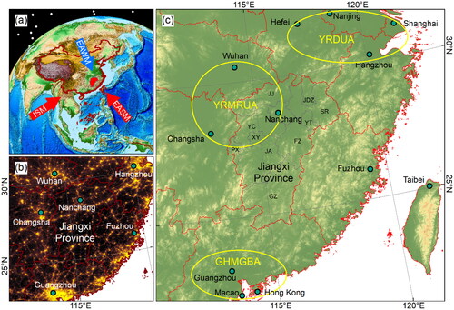Figure 1. Study area. (a) Location of Jiangxi Province in China, where ISM, EASM and EAWM represent Indian Summer Monsoon, East Asian Summer Monsoon and East Asian Winter Monsoon, respectively (Wang X et al. Citation2021; Wang X, Liu, Xiang, et al. Citation2023); (b) night lights in Jiangxi Province and its surrounding areas; and (c) topographic distribution of Jiangxi and its surrounding areas, where YRDUA, YRMRUA and GHMGBA represent Yangtze River Delta Urban Agglomerations, Yangtze River Middle Reach Urban Agglomerations and Guangdong-Hong Kong-Macao Greater Bay Area, respectively. Nanchang (NC) and JJ (Jiujiang) are located in northern Jiangxi; YC (Yichun), XY (Xinyu) and PX (Pingxiang) are located in western Jiangxi; JDZ (Jingdezhen), SR (Shangrao) and YT (Yingtan) are located in northeast Jiangxi; JA (ji’an) and FZ (Fuzhou) are located in central Jiangxi; and GZ (Ganzhou) is located in southern Jiangxi.
