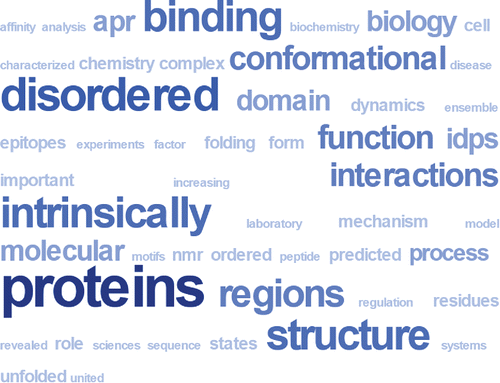 Figure 1. A Wordle for the most abundant words in the abstracts of IDP-related papers published during the second quarter of 2014. The size of each word is increased in proportion to its number of occurrences.