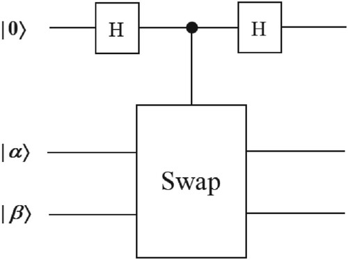 Figure 7. Controlled swap unitary gate.