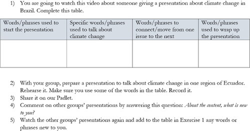 Figure 6. Activities on talking about climate change.