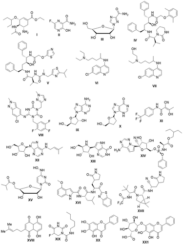 Figure 1 Commercially available drugs as COVID-19 Inhibitors.