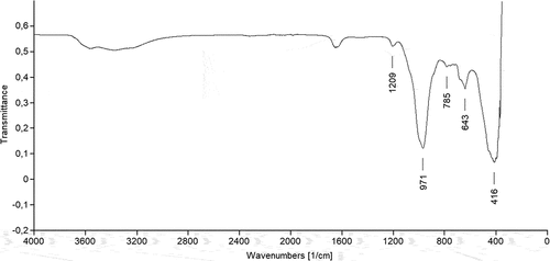 Figure 8. The FTIR spectrum of the sepiolite sample.