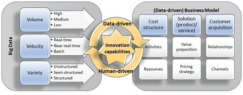 Figure 2. Innovation capabilities as a mediator framework.