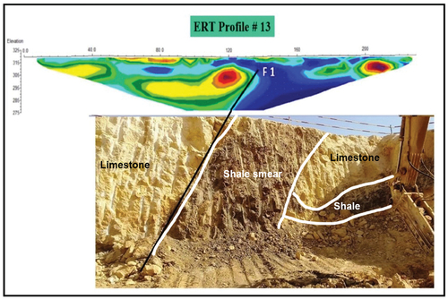 Figure 11. Electrical resistivity tomography of profile no. 13 (above), geological cross section that is correlated with ERT profile (below).