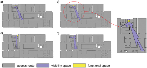 Figure 13. Privacy violations in the NZ building. Functional spaces, visibility spaces, and access routes are, respectively, denoted as yellow, purple and gray regions.