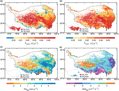 Figure 4. Spatial distribution of trends in growing season (a) mean maximum temperature (TmaxGS), (b) minimum temperature (TminGS), (c) cumulative precipitation (PreGS), and (d) cumulative solar radiation downward (SsrdGS) during 2000–2021. The inset was trend of TmaxGS, TminGS, PreGS and SsrdGS at p < 0.05 level.