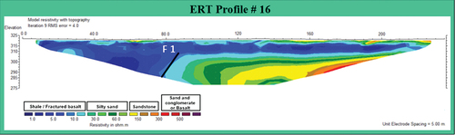 Figure 13. Electrical resistivity tomography of profile no. 16.